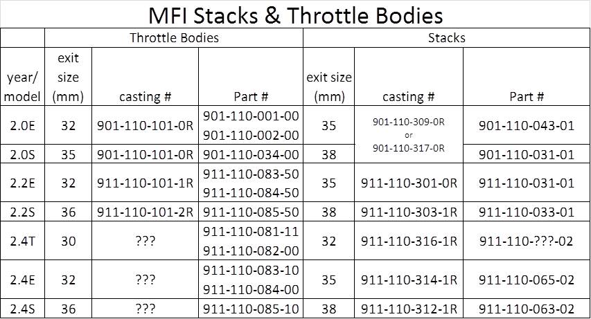 Name:  MFI stack & TB.jpg
Views: 144
Size:  81.1 KB