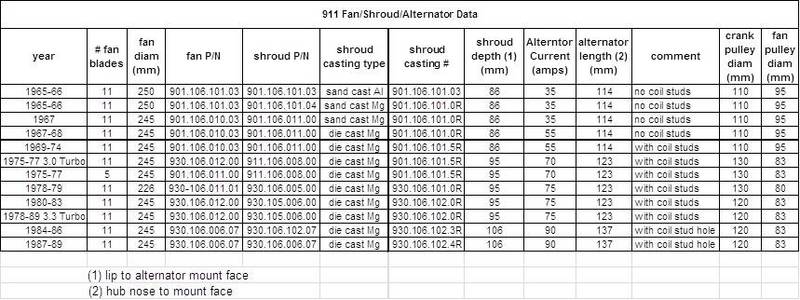 Name:  alternator fan shroud chart.jpg
Views: 237
Size:  64.9 KB