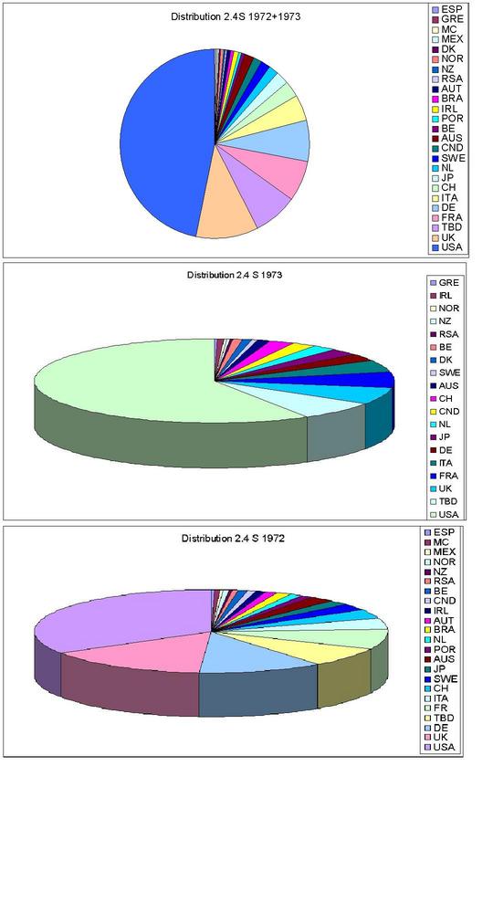 Name:  distribution.jpg
Views: 3278
Size:  51.2 KB