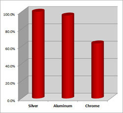 Name:  chart2.jpg
Views: 407
Size:  37.9 KB