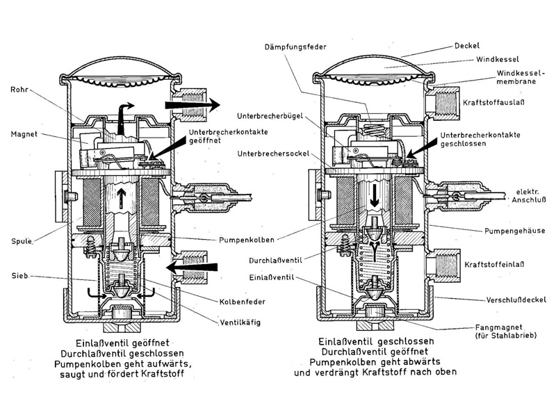 Name:  BendixFuelPumpDiagram_800x600.jpg
Views: 121
Size:  144.7 KB