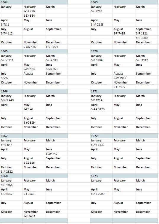 Name:  Plate List.JPG
Views: 358
Size:  93.3 KB