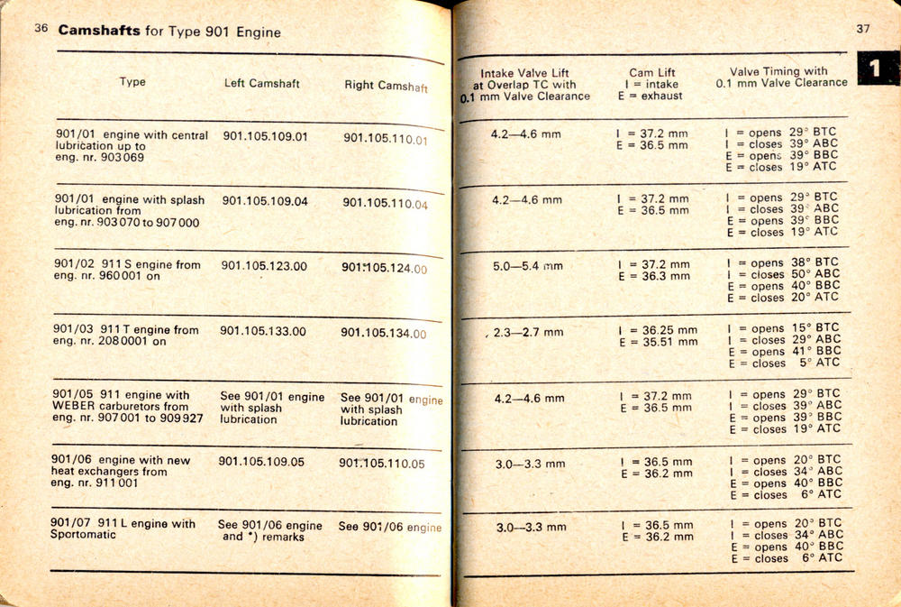 Name:  Camshafts_36-37.jpg
Views: 257
Size:  160.9 KB