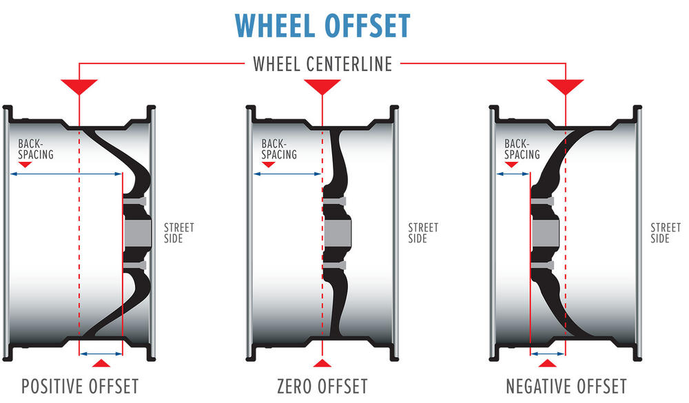 Name:  wheel-offset.jpg
Views: 2483
Size:  57.4 KB