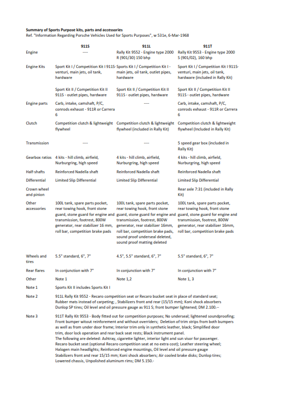 Name:  1968 Sports Purposes Summary_001.png
Views: 2004
Size:  161.1 KB