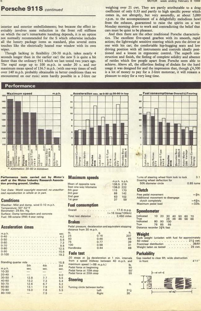 Name:  Motor Magazine (UK) - 69S Road Test - Feb 1969 - p2.jpg
Views: 714
Size:  146.5 KB