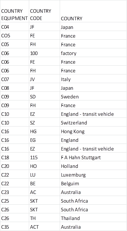 Name:  Country codes HughH.png
Views: 708
Size:  33.8 KB