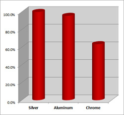 Name:  vapor deposited aluminum.jpg
Views: 366
Size:  37.9 KB