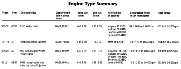 Name:  Porsche - 901 engine type 67_68S 69S 906.jpg
Views: 1027
Size:  36.7 KB