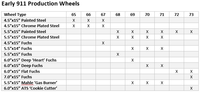 Name:  Wheels.jpg
Views: 826
Size:  66.1 KB