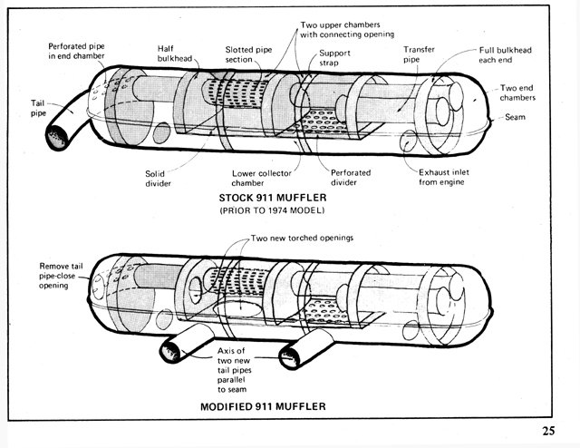 Name:  911 muffler modified.jpg
Views: 446
Size:  66.9 KB