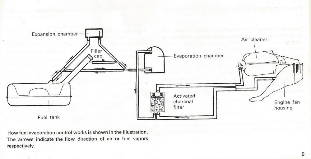 Name:  73 911S Emission fuel vapor recovery.jpg
Views: 465
Size:  45.8 KB