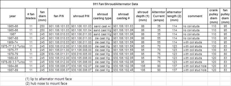 Name:  911FanChart.jpg
Views: 194
Size:  64.9 KB