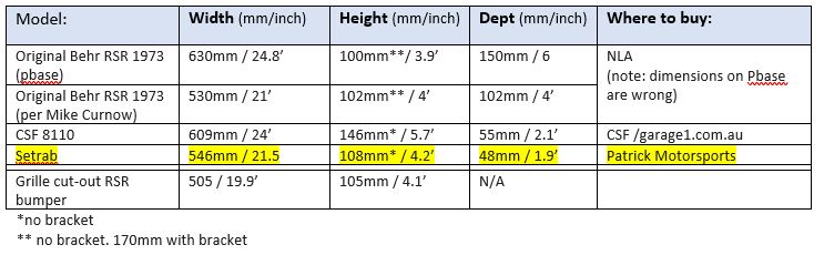 Name:  oil-cooler table.JPG
Views: 1275
Size:  49.0 KB