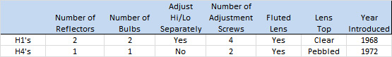 Name:  h1 h4 comparison.jpg
Views: 527
Size:  45.3 KB