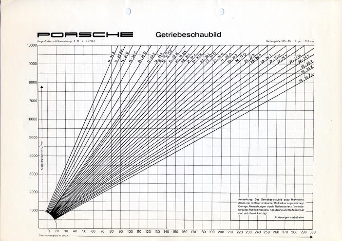 Name:  901gear-chart003.jpg
Views: 710
Size:  82.2 KB