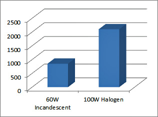 Name:  halogen vs sealed beam.jpg
Views: 389
Size:  42.7 KB