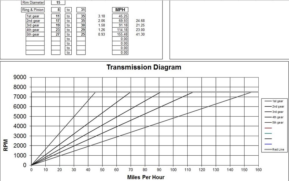 Name:  gear chart.jpg
Views: 1042
Size:  77.8 KB