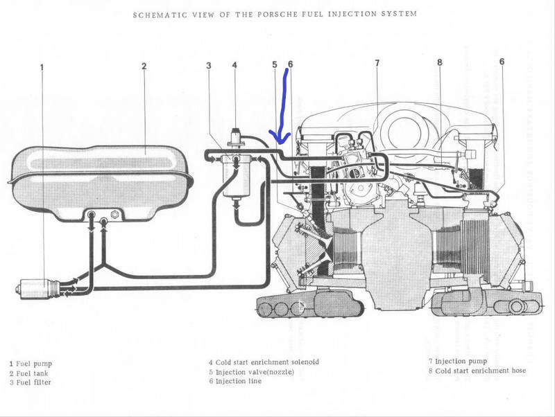 Name:  Schematic+view+of+the+Porsche+MFI+system1235690811.223.jpg
Views: 435
Size:  76.3 KB