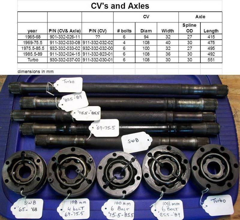 Name:  911 CV Axle chart.jpg
Views: 290
Size:  98.0 KB