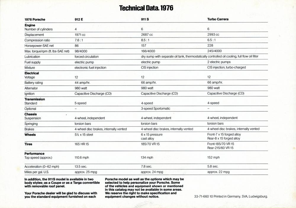 Name:  1976 Porsche Technical Data 4 203.jpg
Views: 463
Size:  93.8 KB