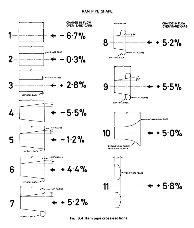 Name:  David Vizard V-Stack Tables.jpg
Views: 297
Size:  138.7 KB