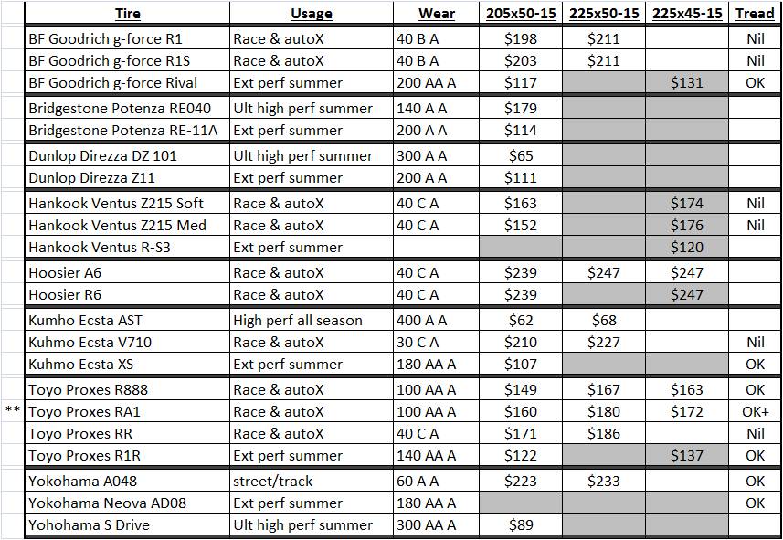 Name:  tire data.jpg
Views: 472
Size:  133.5 KB