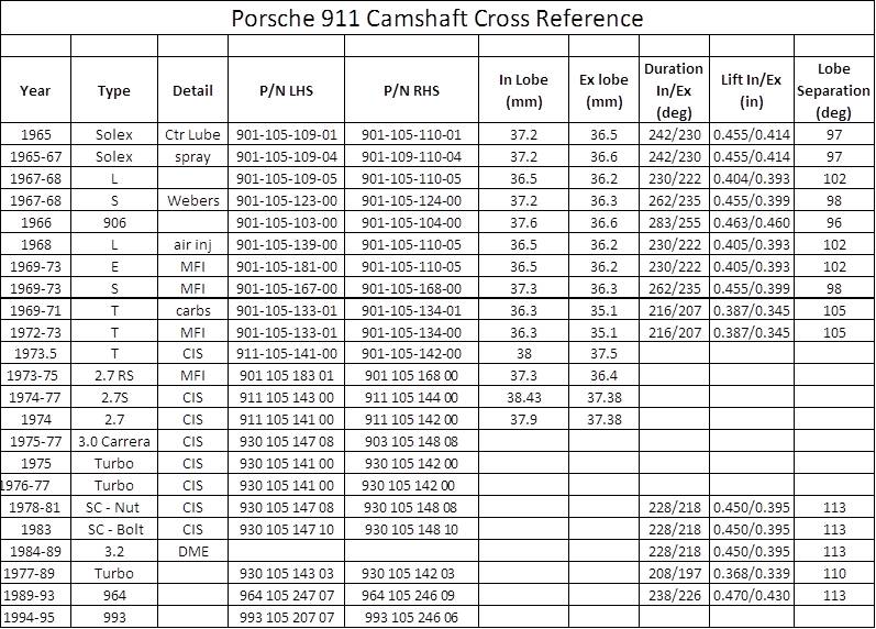 Name:  911 Camshafts.jpg
Views: 213
Size:  129.6 KB